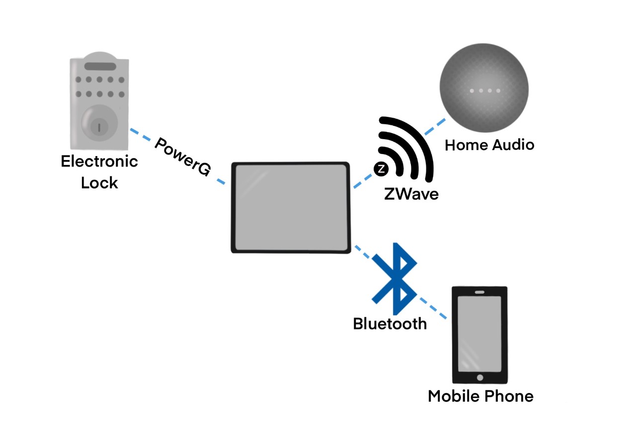 The Comprehensive Guide to Smart Home Automation Canadian Edition