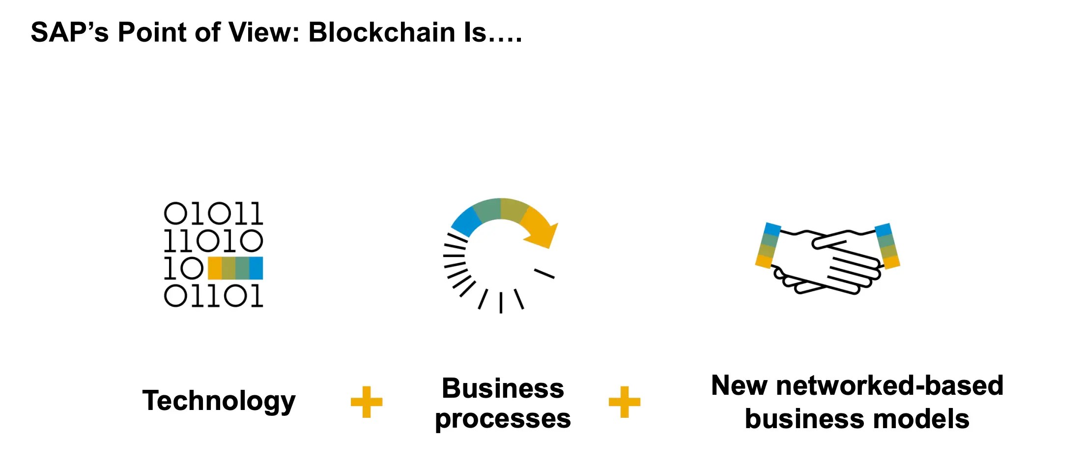 SAP Blockchain How Does It Function Techreviewer Blog
