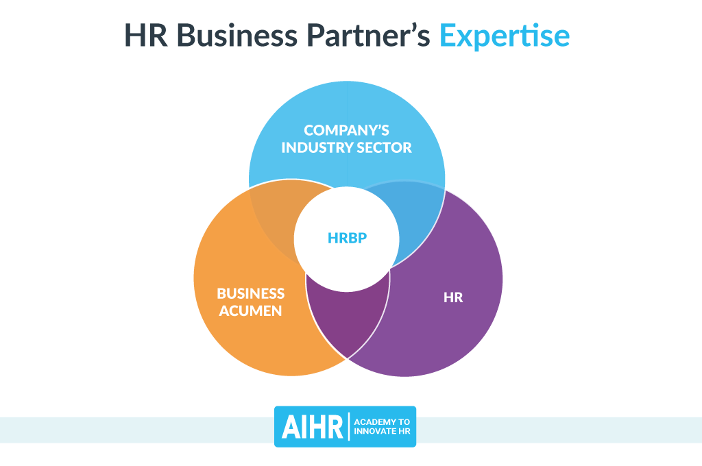 Hiring Human Resource Business Partners (HRBPs) a comprehensive guide