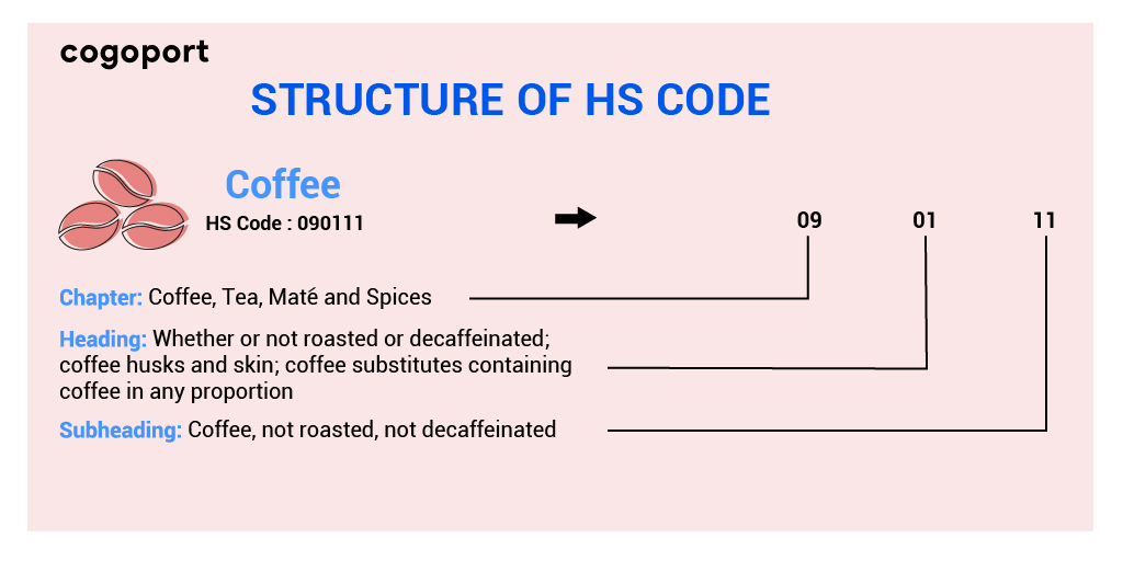 HS Code Classification Of Goods In ExportImport
