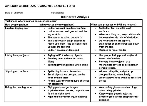 Job Hazard Analysis (JHA): Focus on Incident Prevention