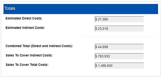 OSHA's Safety Pays Calculator Benefits Every Company