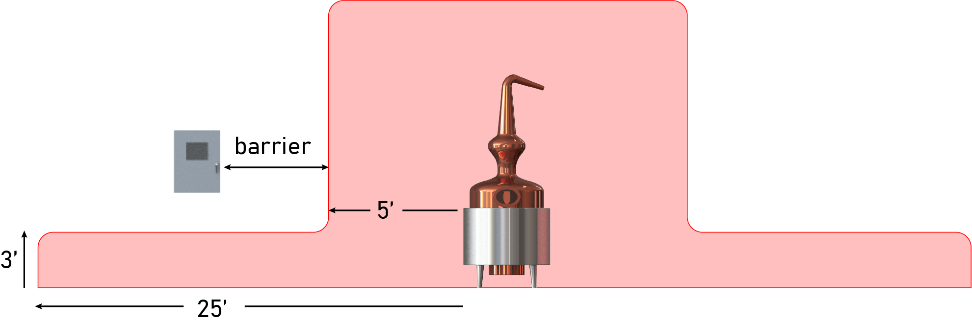Distillery Controls & Heating