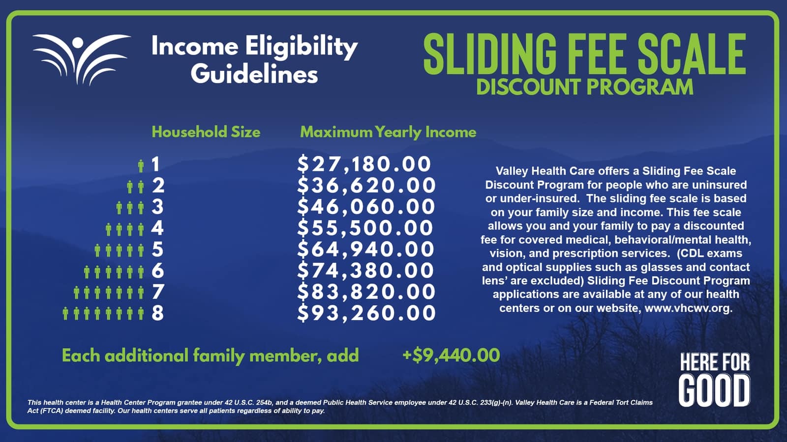 Sliding Fee Scale Program Valley Health Care Mill Creek, WV