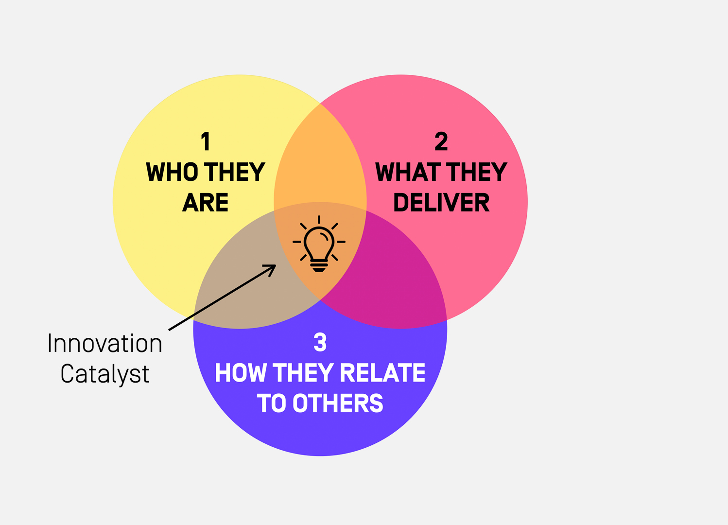 Moving towards an agile, customercentric culture
