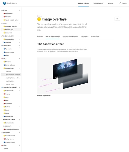 Building a WhiteLabel Design System • A UX Case Study