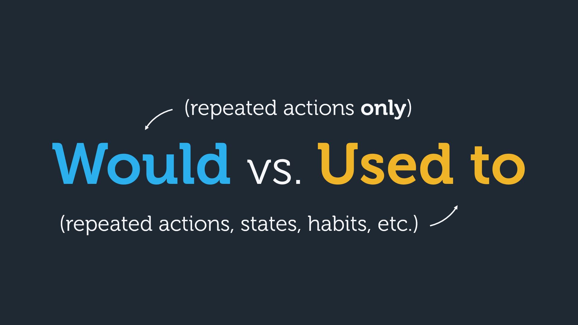 The difference between used to and would