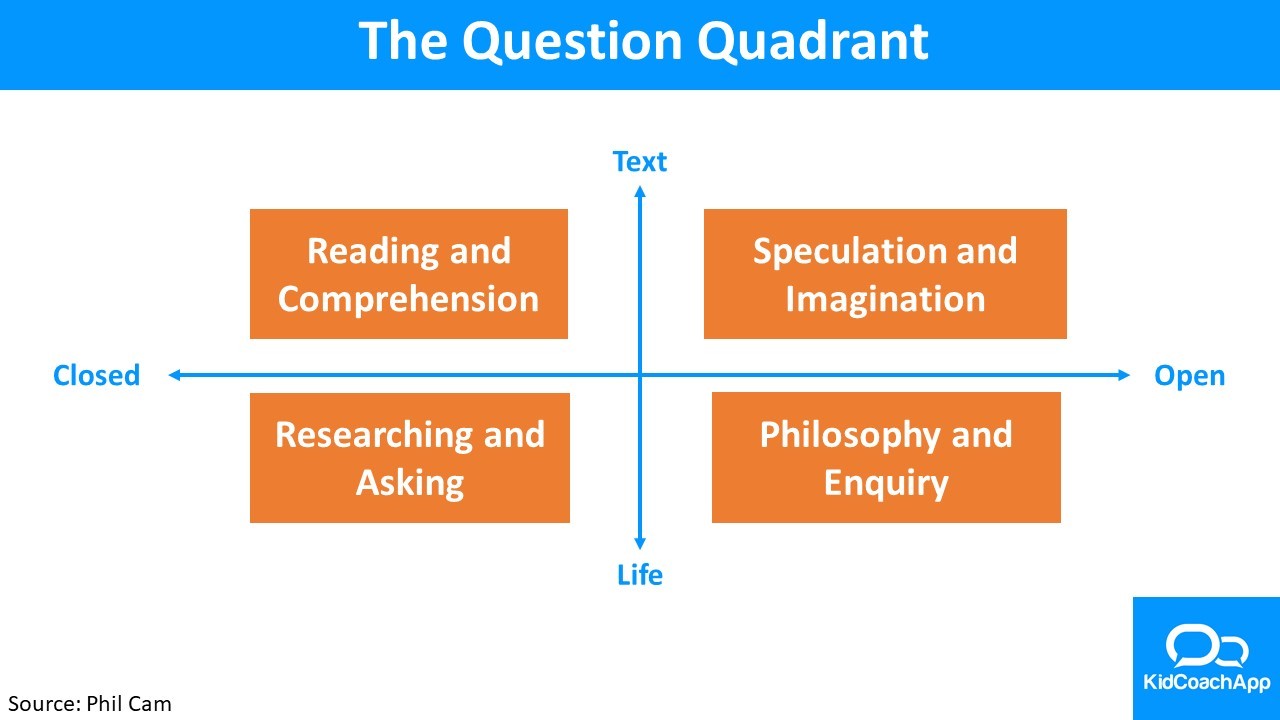 How to come up with great questions for kids anywhere you are and