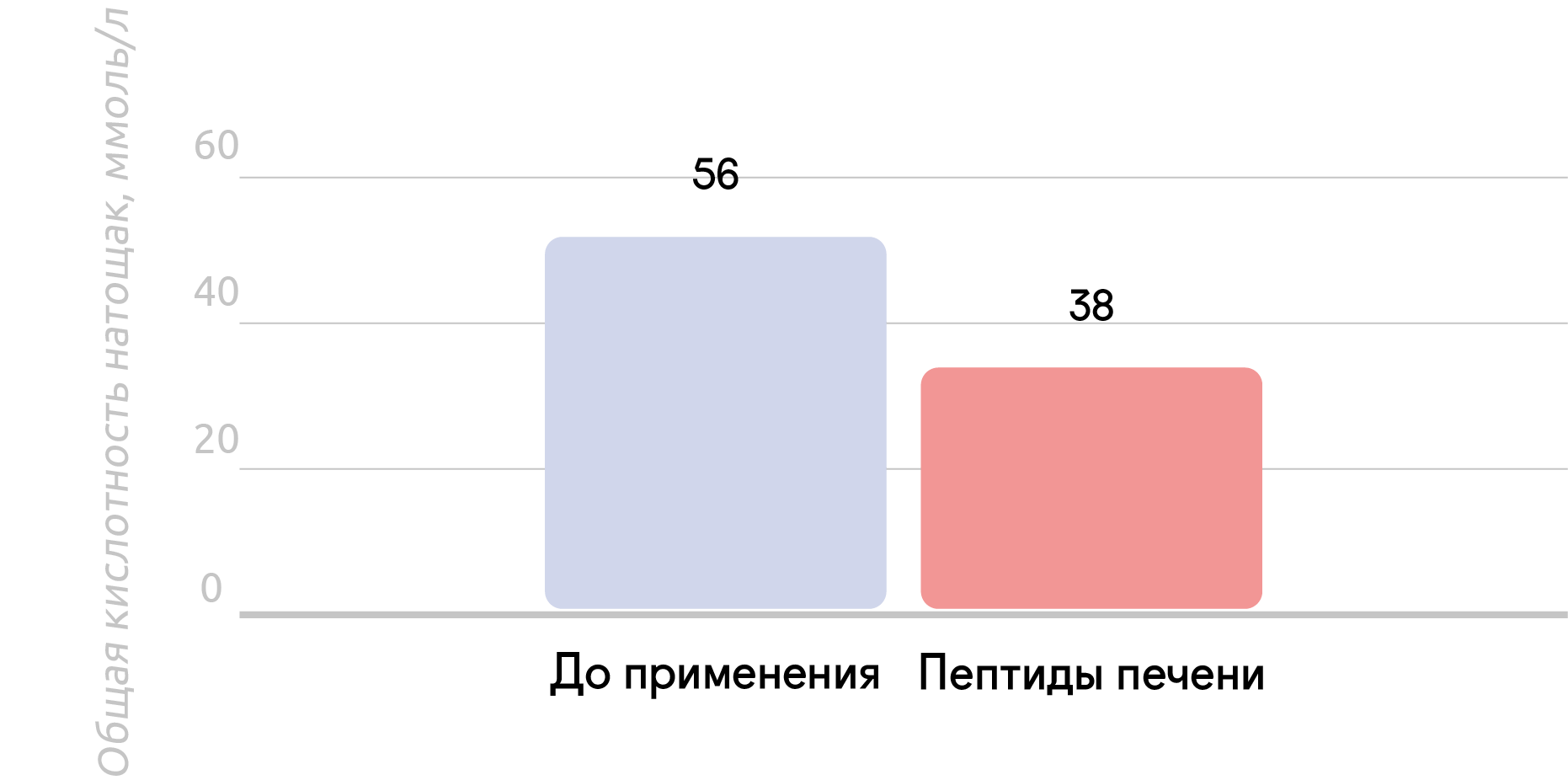 Gastro Liver, Pancreas, Stomach Digestion
