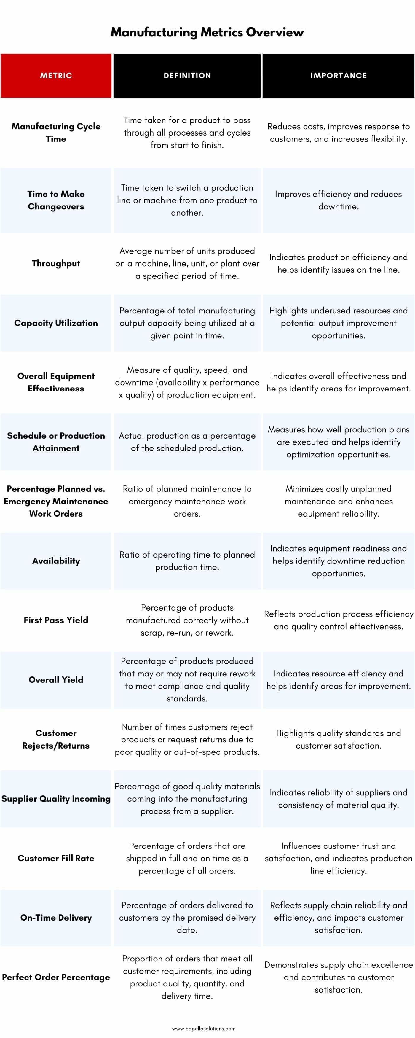 From Bottlenecks to Breakthroughs Manufacturing Metrics That Matter