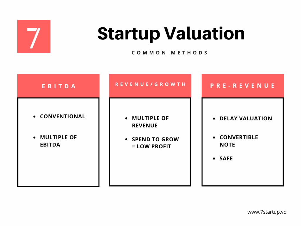 Startup Valuation in 2024 Methods & Best Practices 7startup
