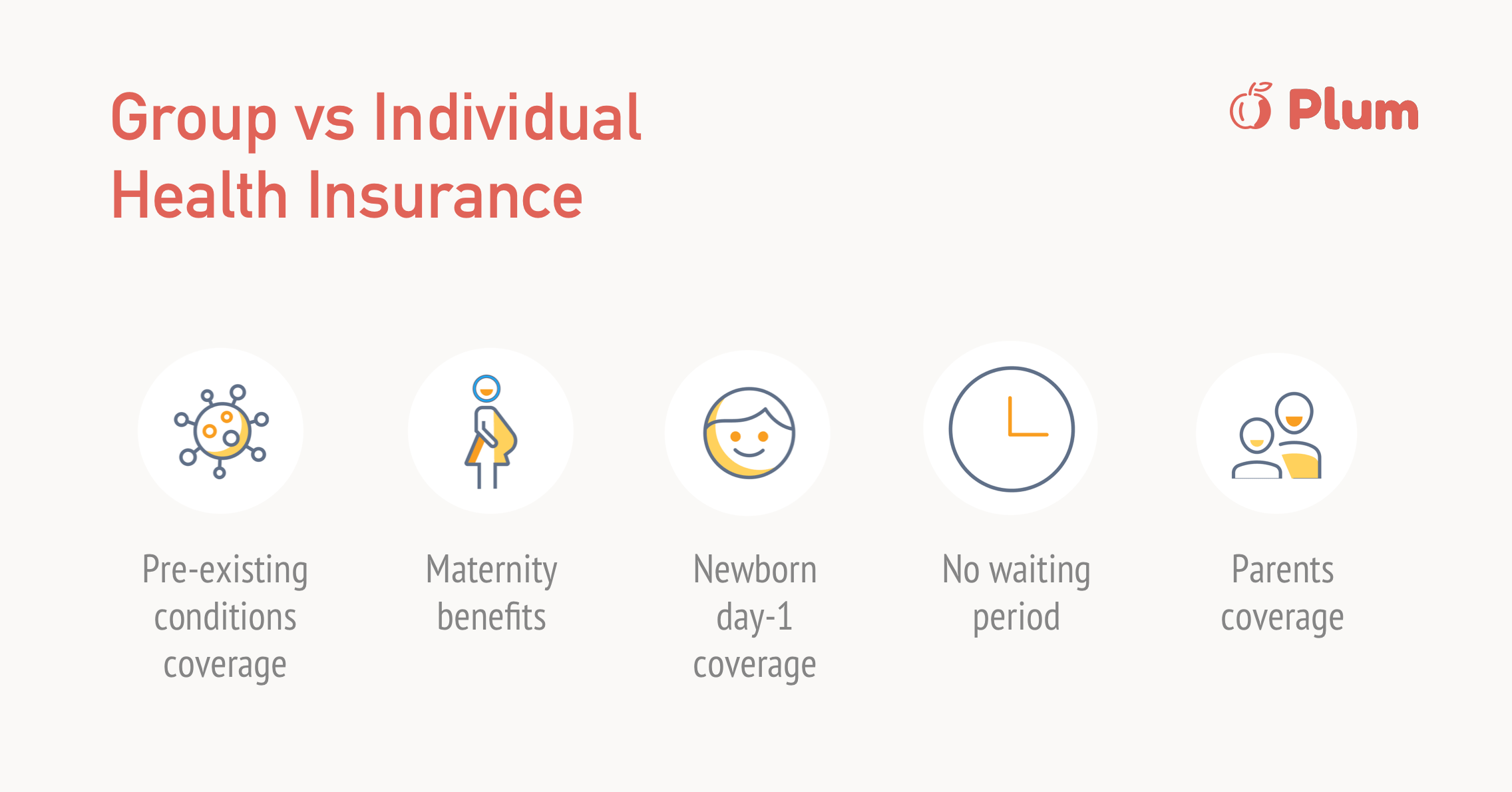 How Is Group Health Insurance 10X Better Than Individual Insurance
