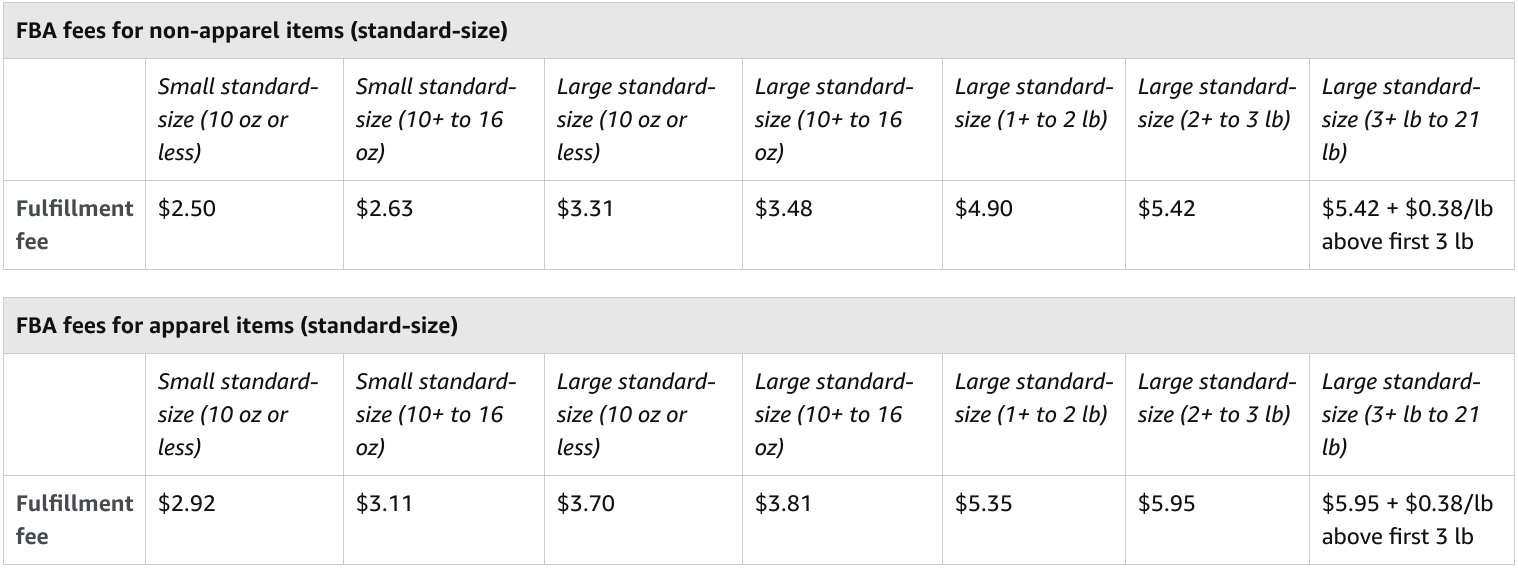 Amazon FBA and FBM Fees in 2021 Seller Assistant App Blog