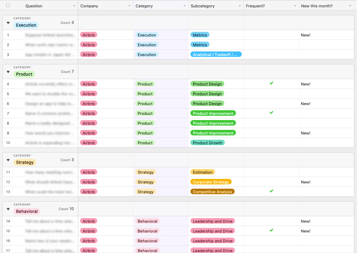 Airbnb PM interview prep guide 25+ Airbnb interview questions