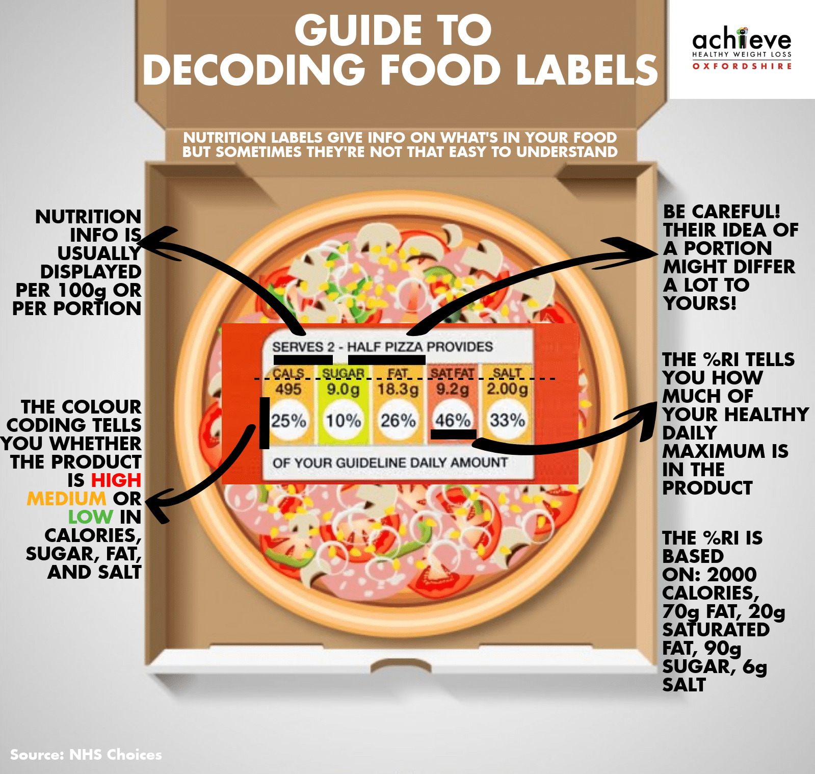 Making healthy choices a guide to decoding food labels Achieve