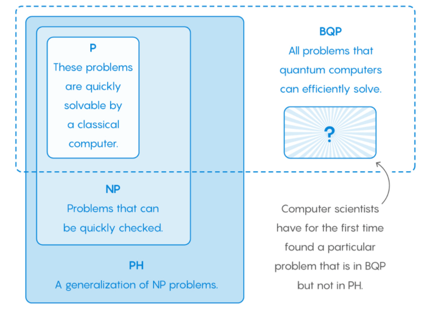 What Problem Is Quantum Cryptography Solving? Capa Learning