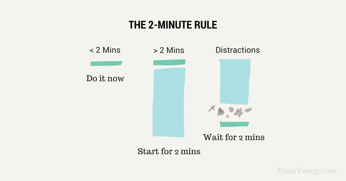 5 Time Management Strategies Everyone Should Master Dean Yeong