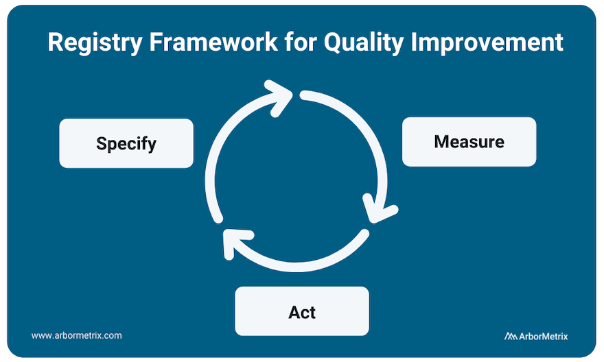 What Is Quality Improvement in Healthcare? ArborMetrix