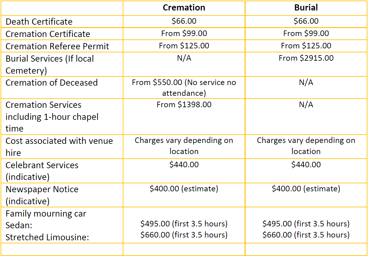 Price List Low Cost Funerals Affordable Options