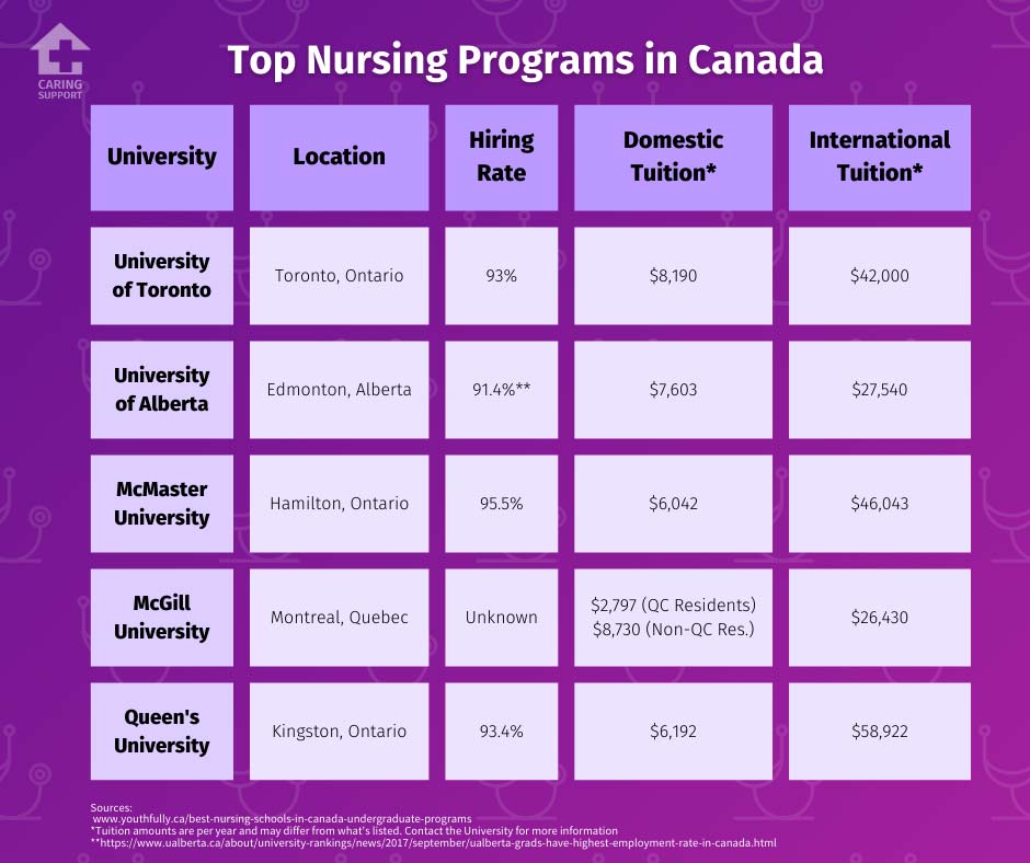 Your StepByStep Guide on How to get into Nursing School in Canada