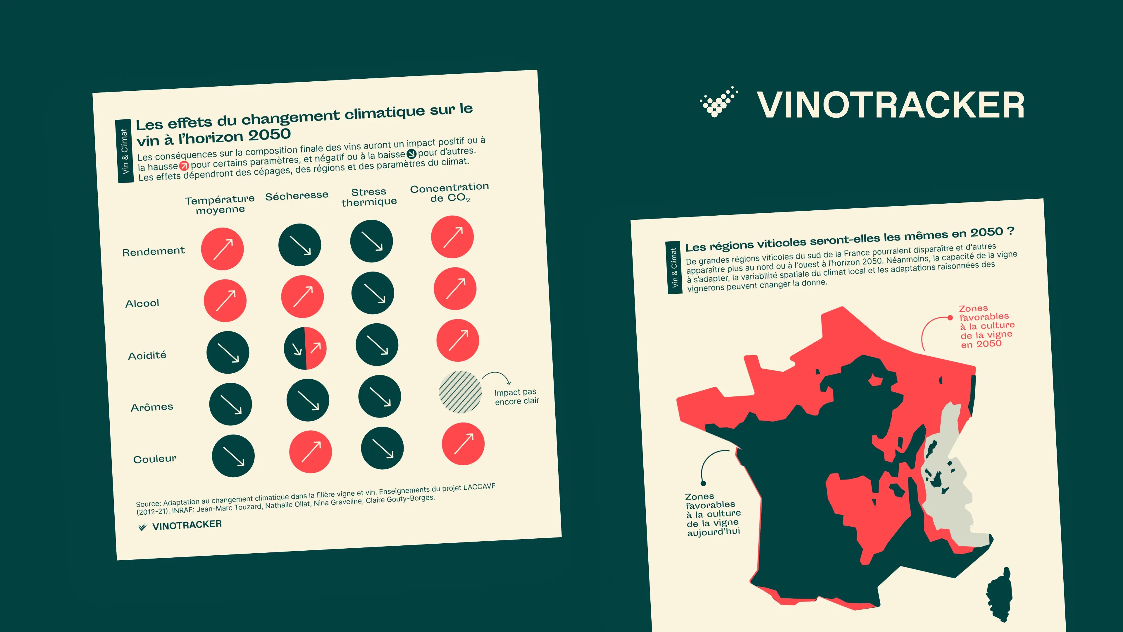State of the Wine Industry Parabole Studio