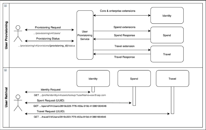 ProblemSolving While Developing Boomi Connectors Google vs. ChatGPT