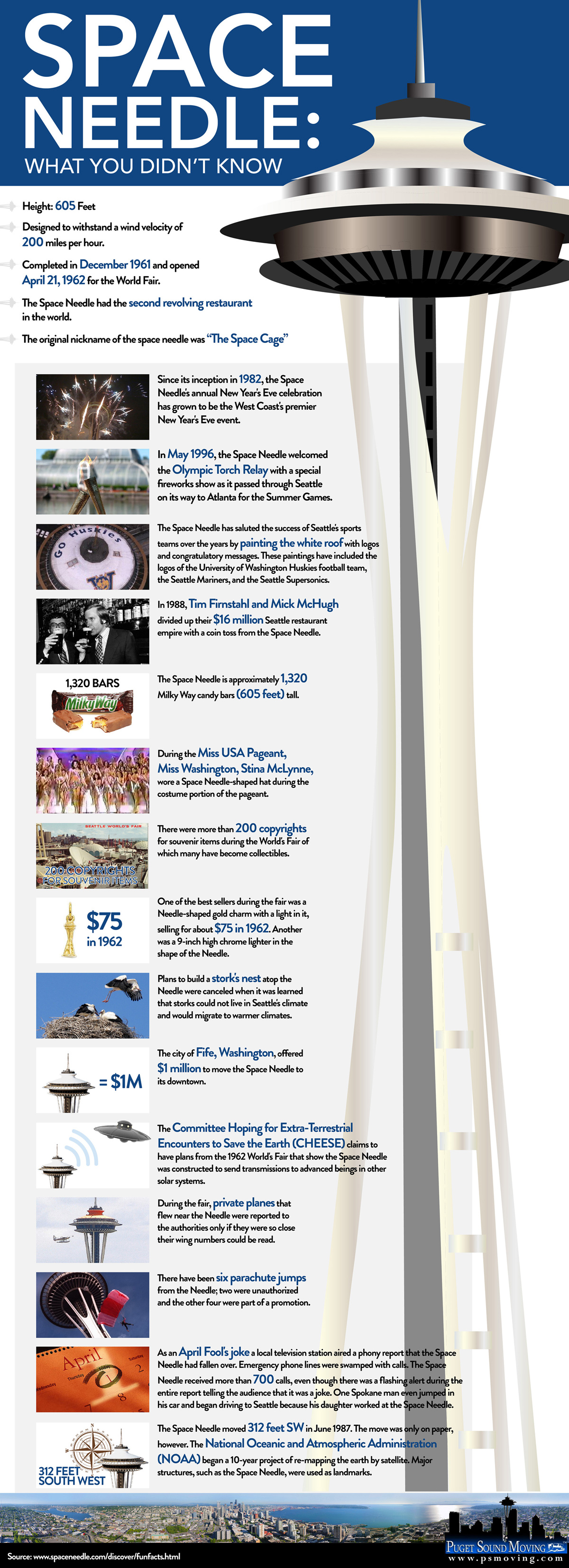 Space Needle Infographic