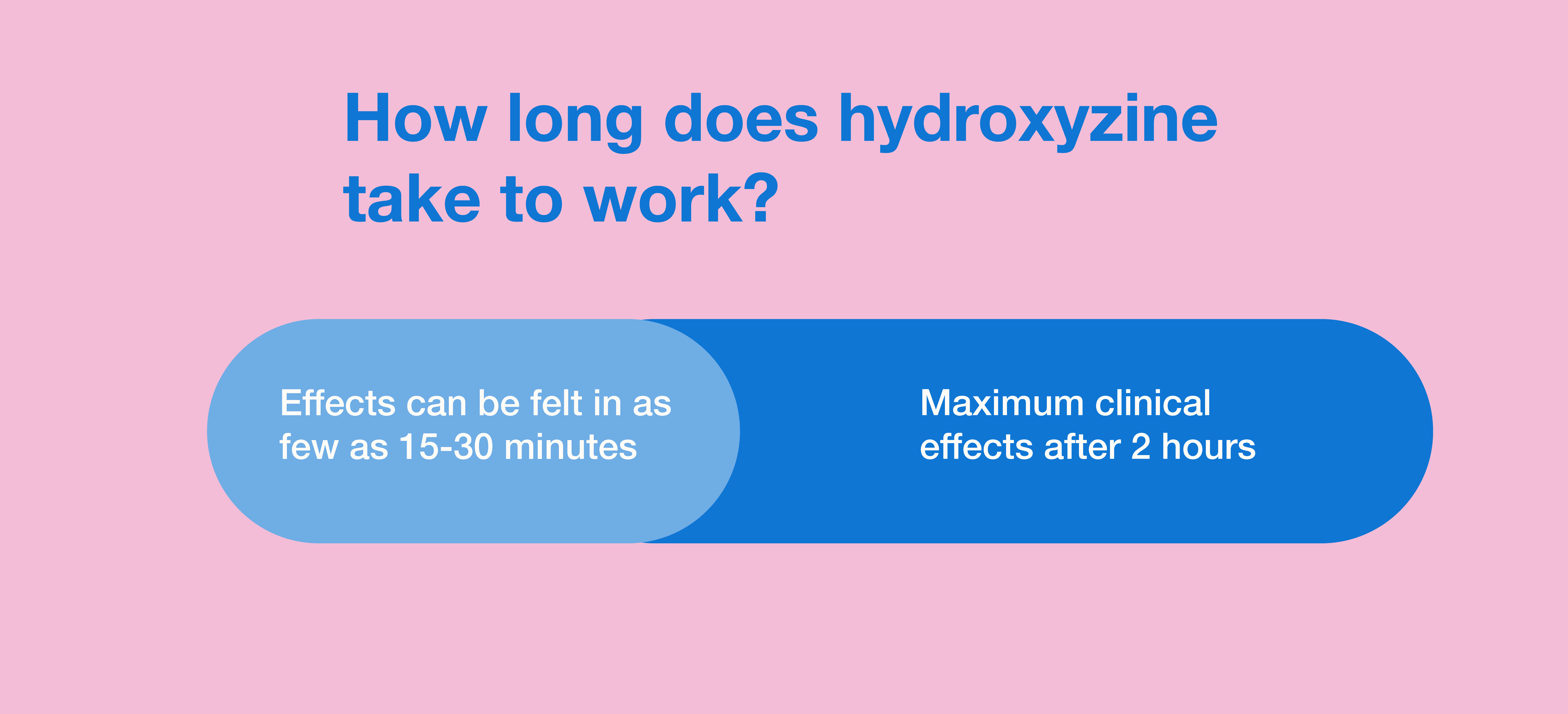 Hydroxyzine For Sleep — How It Works