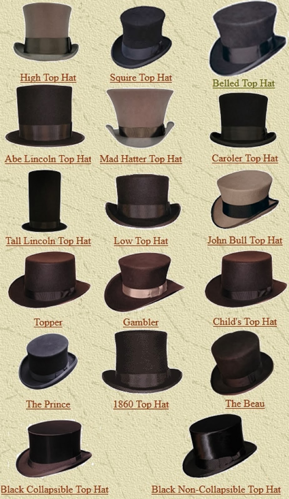Types Of Pointed Hats at Dawn Santiago blog