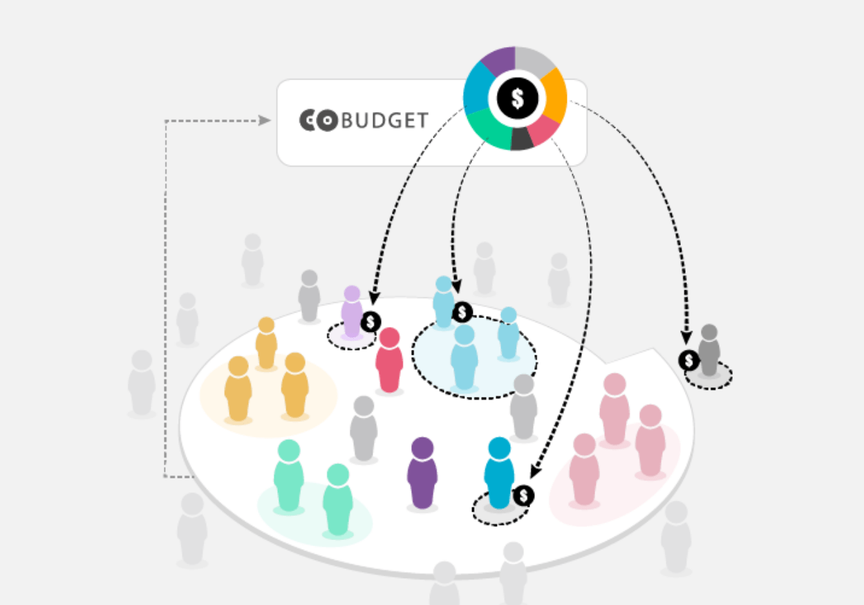 5 Steps to Collaborative funding