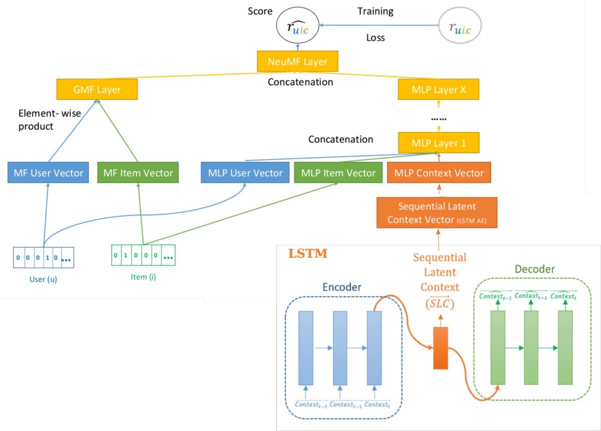 How ContextAware Systems Can Help You Increase Conversions