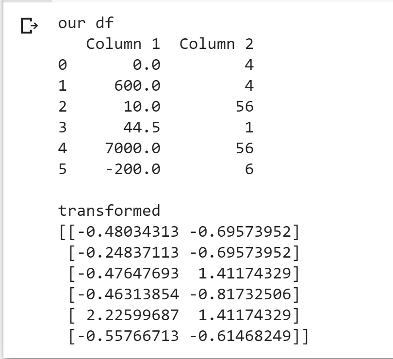 How To Normalize A Column In Pandas Dataframe