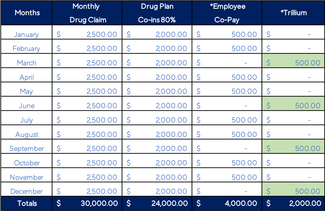 Beneplan Why Benefit Plans Need A High Drug Cost Strategy