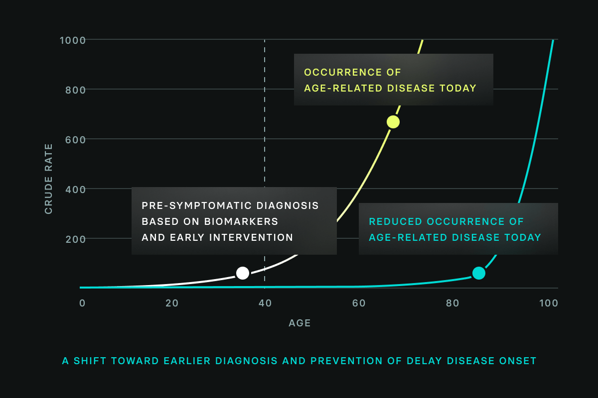 Apollo Health Ventures
