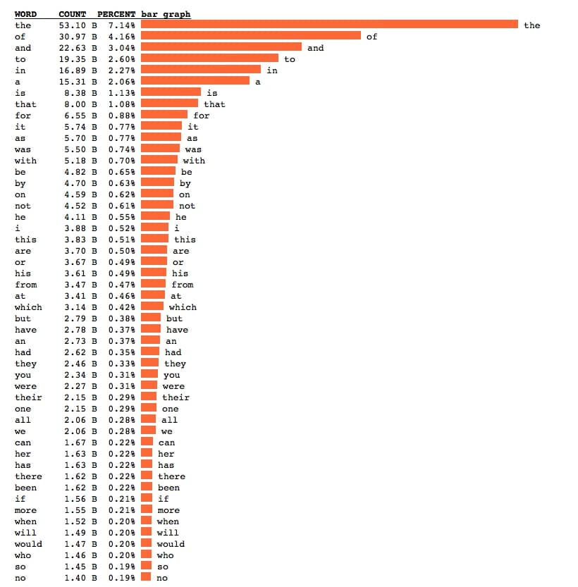How Long Does It Take to Learn a New Language?
