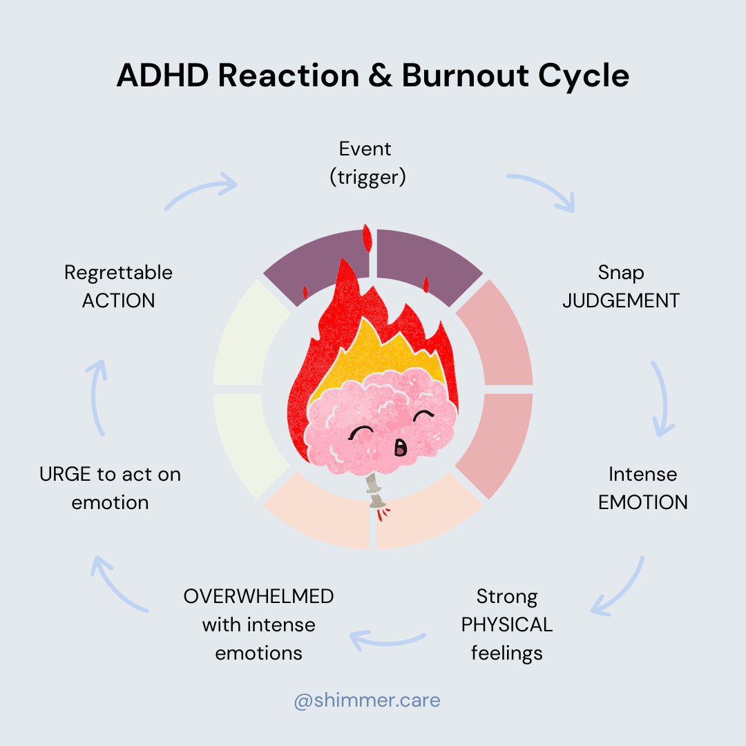 Fight the Fatigue of ADHD Burnout I Shimmer Care