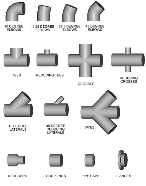 3D Piping Library for AutoCAD
