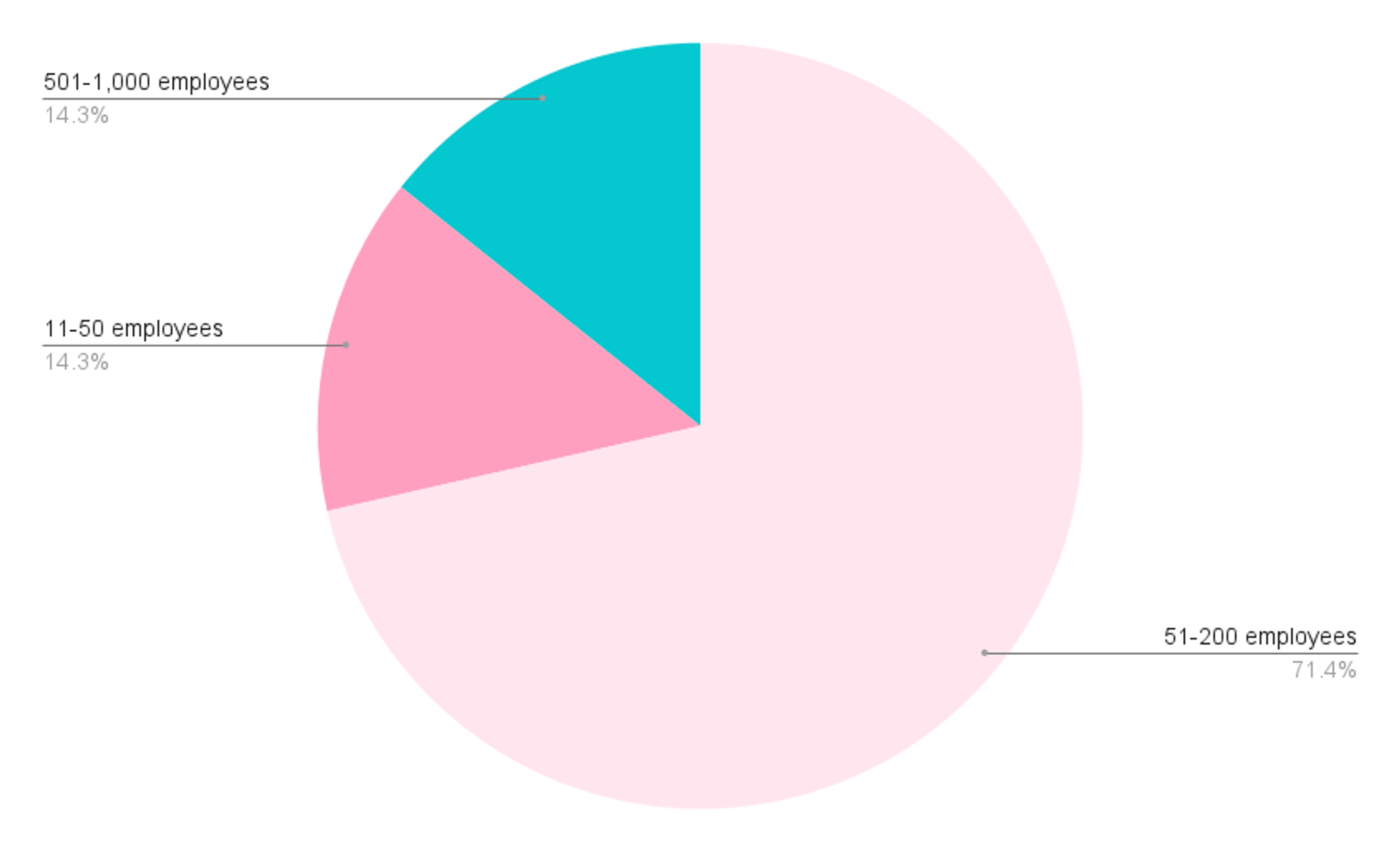 ZoomInfo pricing, discounts and insights in 2023