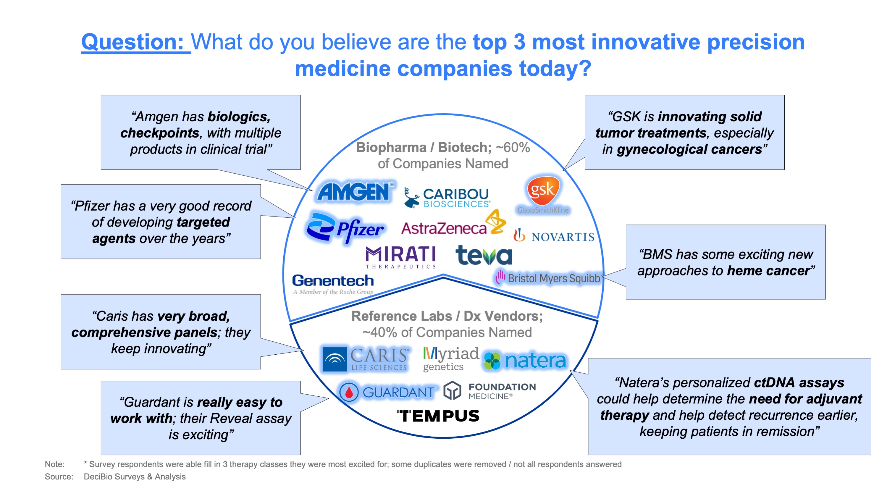 Oncologist Perspectives on the Most Exciting Advancements in Precision