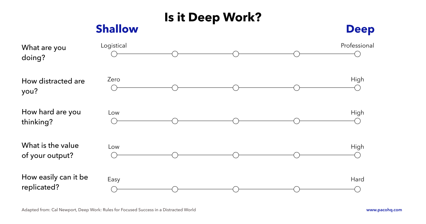 The Easy Guide to Getting Started With Deep Work