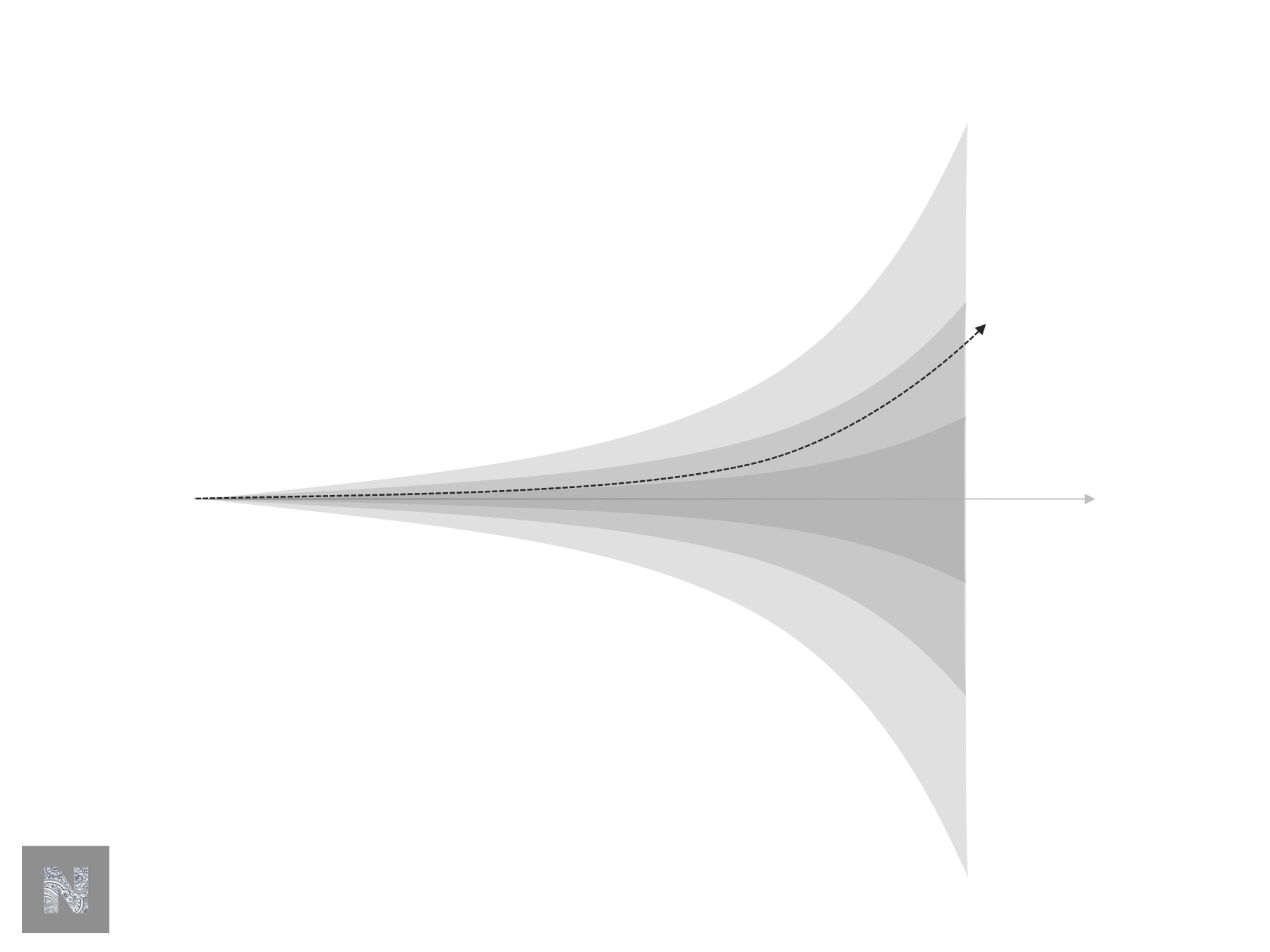 Speculative Design Basics J. Paul Neeley
