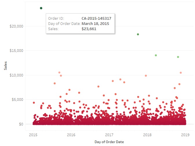 How To Show Outliers In Excel Graph