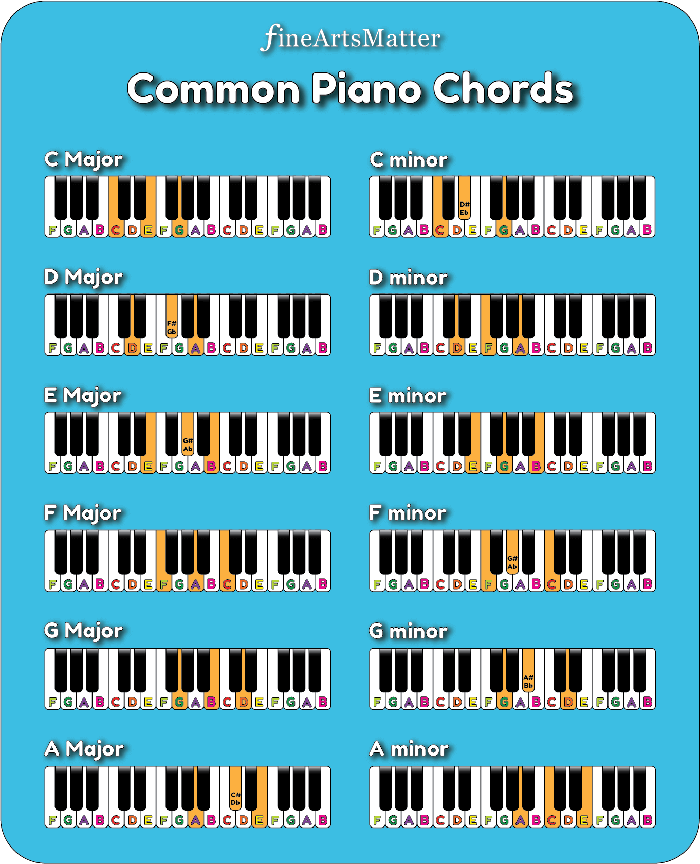 Easy Piano Chords For Beginners Of All Ages!