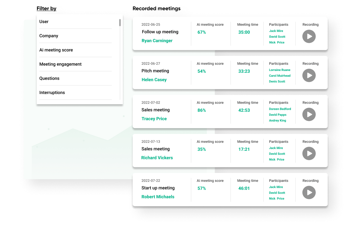 Meetric Capture, analyze and optimize sales meetings