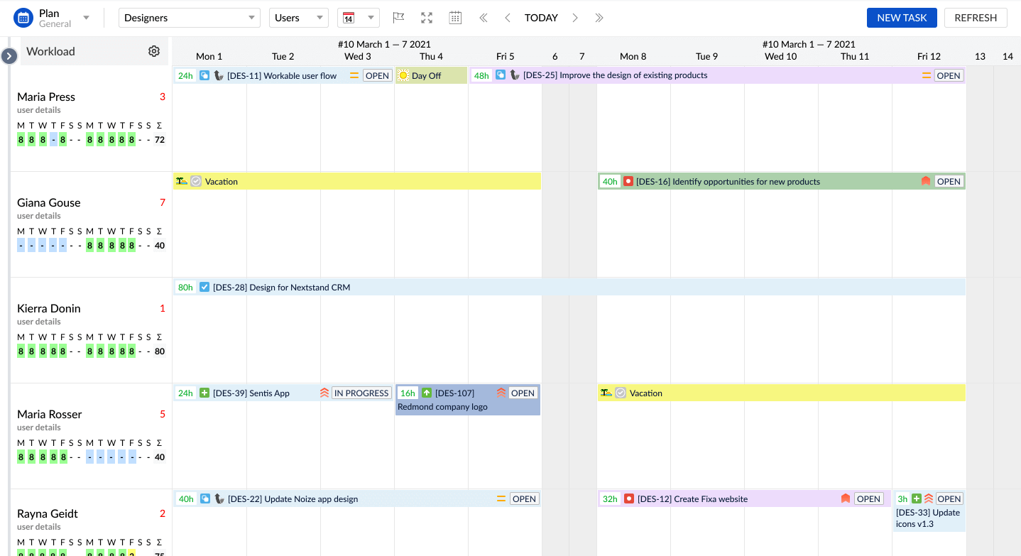 Use Jira for Capacity Planning with ActivityTimeline