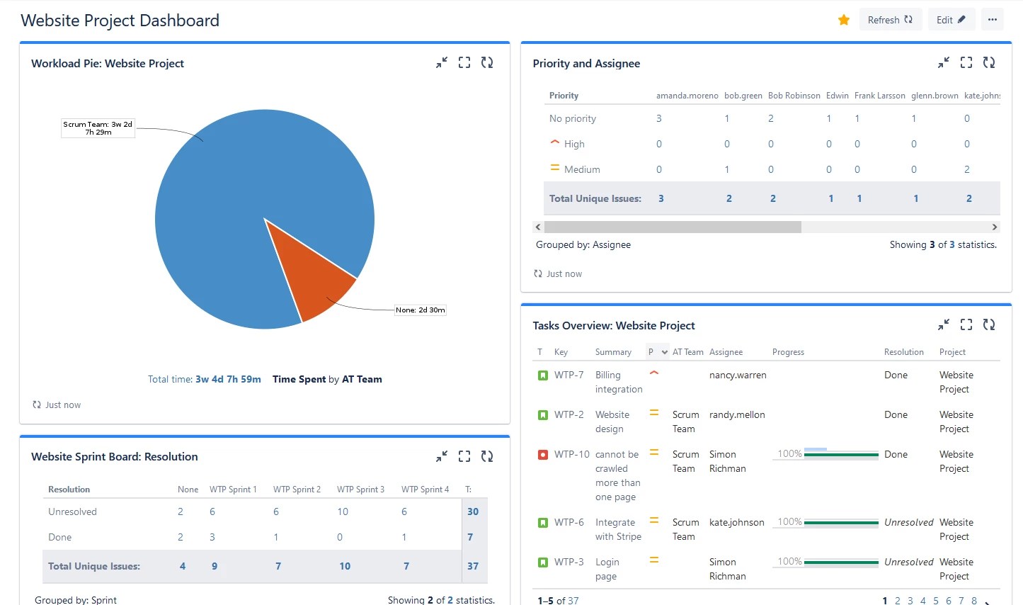 Jira Dashboard All you need to know ActivityTimeline