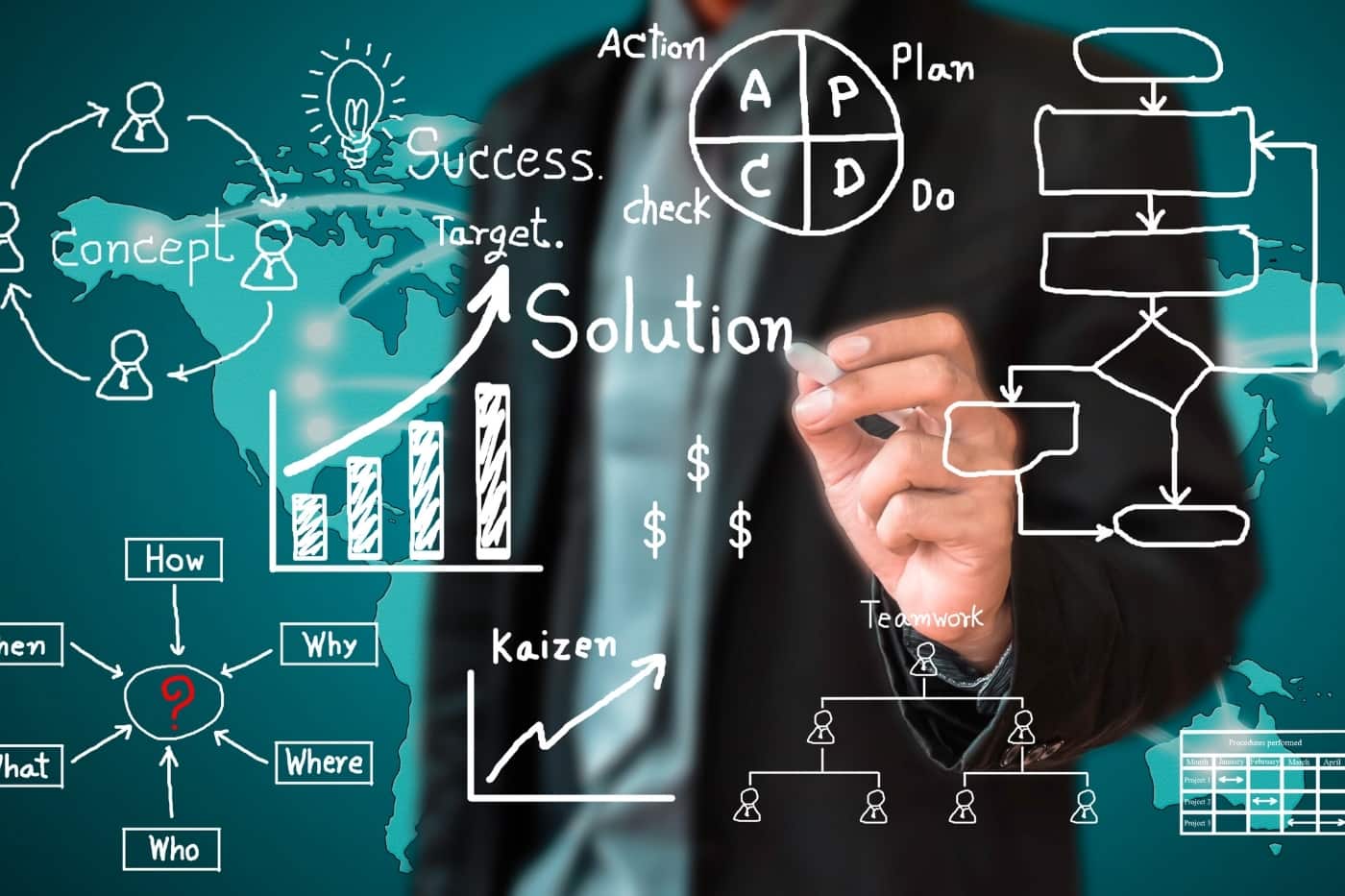 What is Process Improvement The Power of Automation