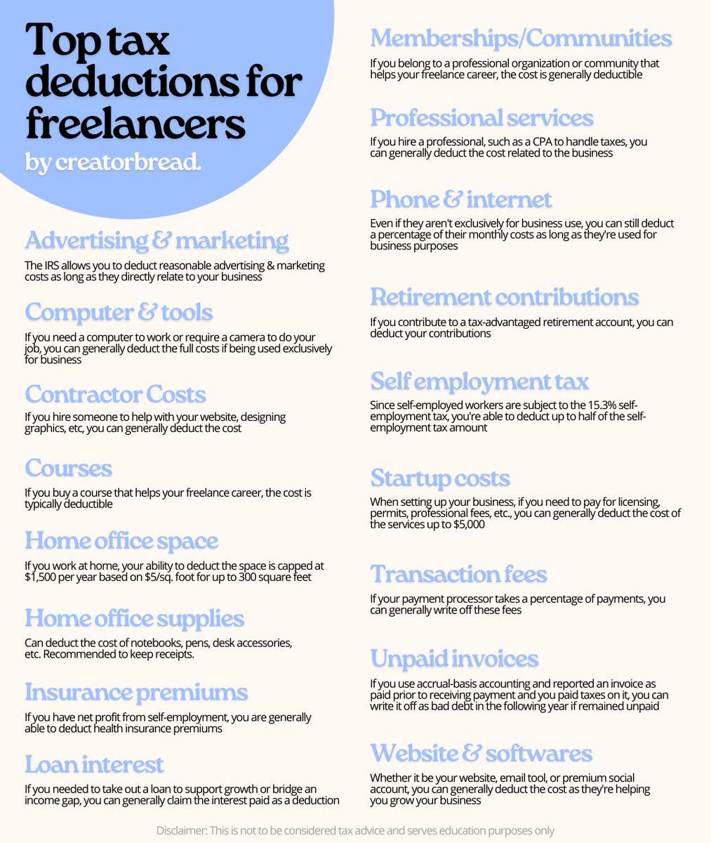 How do tax writeoffs *actually* work (when you're selfemployed)?