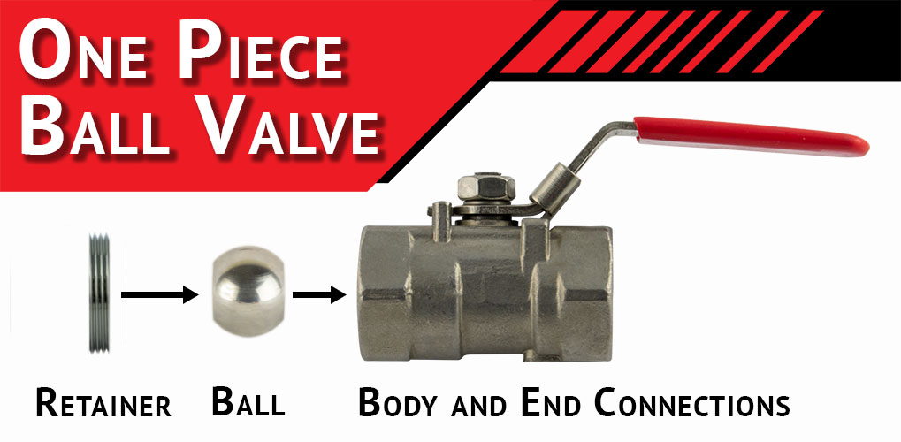 What is a Ball Valve? Anatomy and Function Superlok Blog Mako