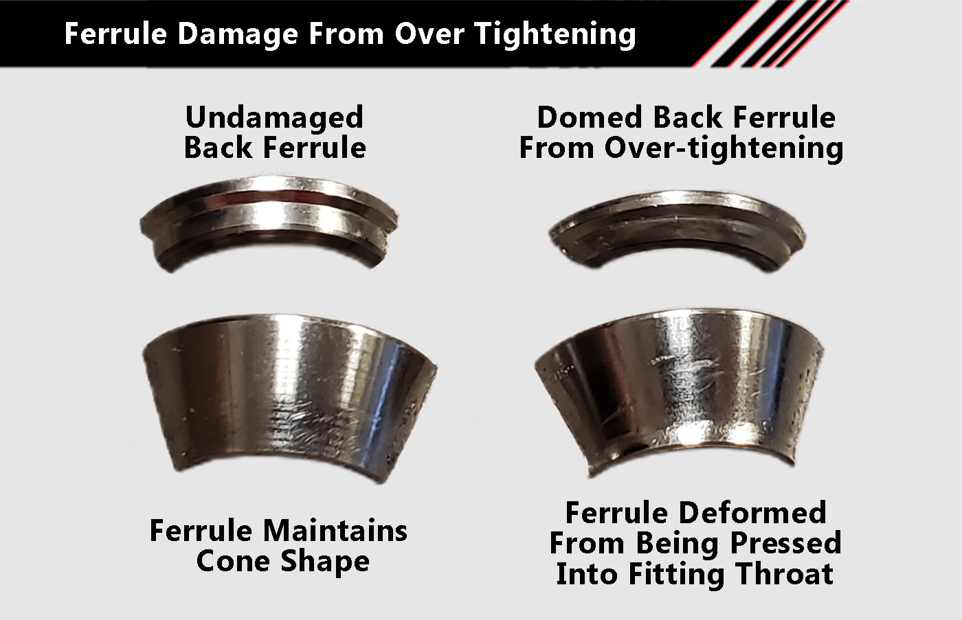 The Effects of Overtightening Compression Tube Fittings Superlok